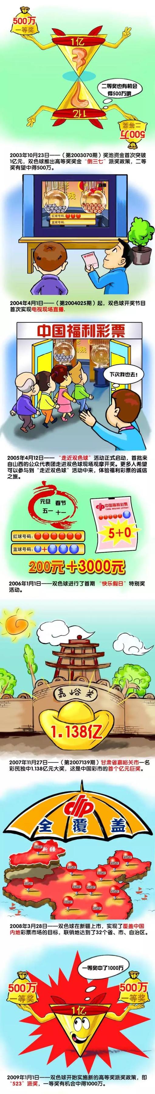 联赛：180场，曼联69胜，利物浦61胜，平局50次足总杯：18场，曼联10胜，利物浦4胜，平局4次联赛杯：5场，曼联2胜，利物浦3胜欧联杯：2场，利物浦1胜，平局1次社区盾：5场，曼联1胜，利物浦1胜，平局3次附加赛：1场，利物浦1胜友谊赛：3场，曼联2胜，利物浦1胜总共（正式比赛）：211场，曼联82胜，利物浦71胜，平局58次总共（含非正式比赛）：214场，曼联84胜，利物浦72胜，平局58次